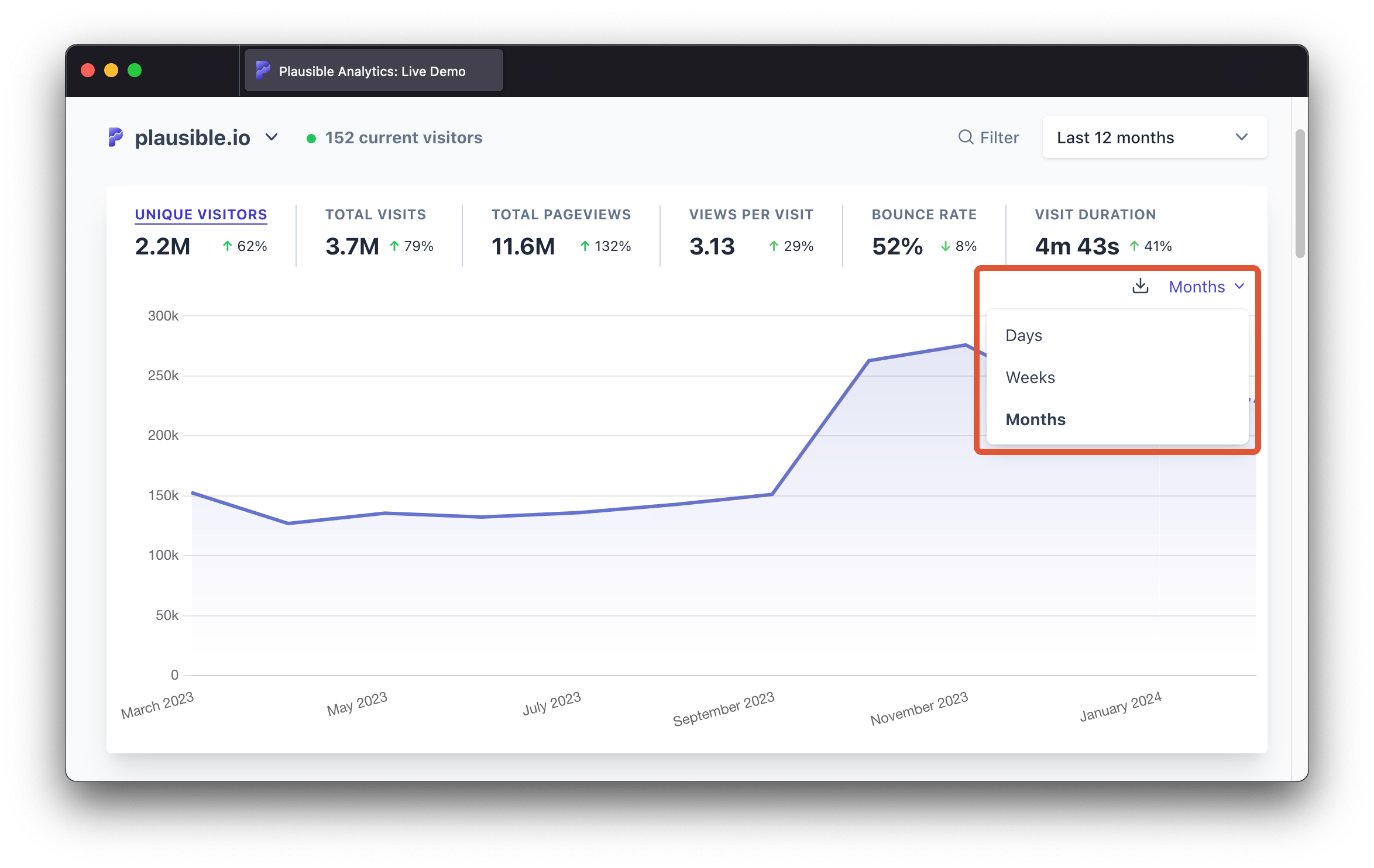 Last 30 days intervals in top graph