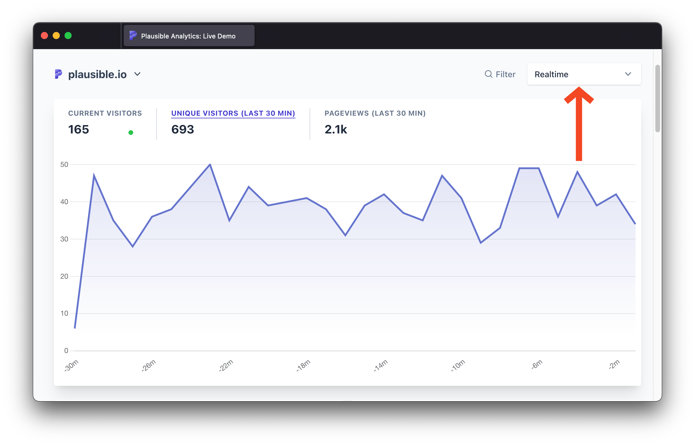 Realtime dashboard