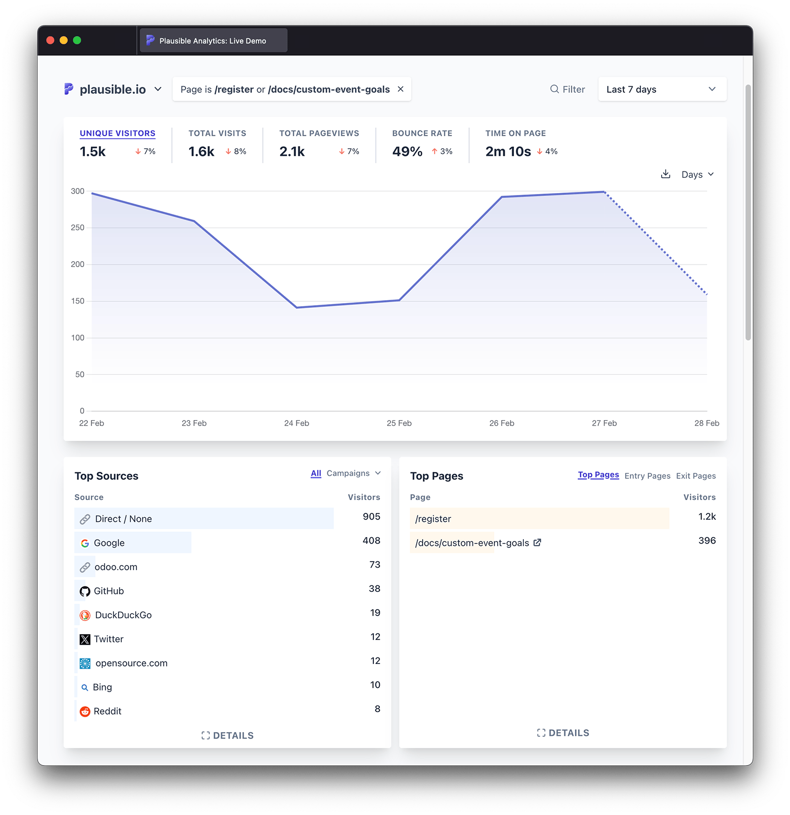 Top Pages - multiple filters