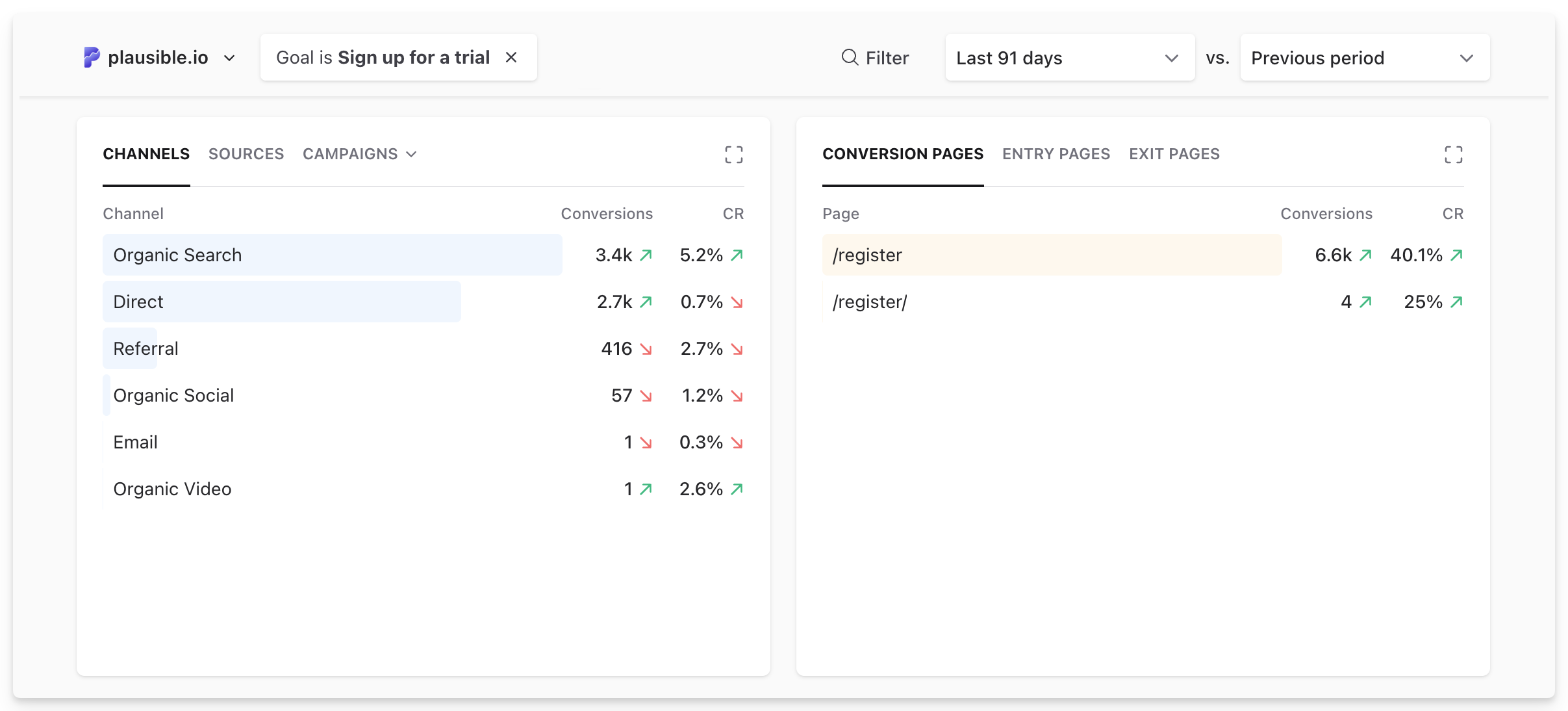 last-touch-attribution-in-plausible-analytics
