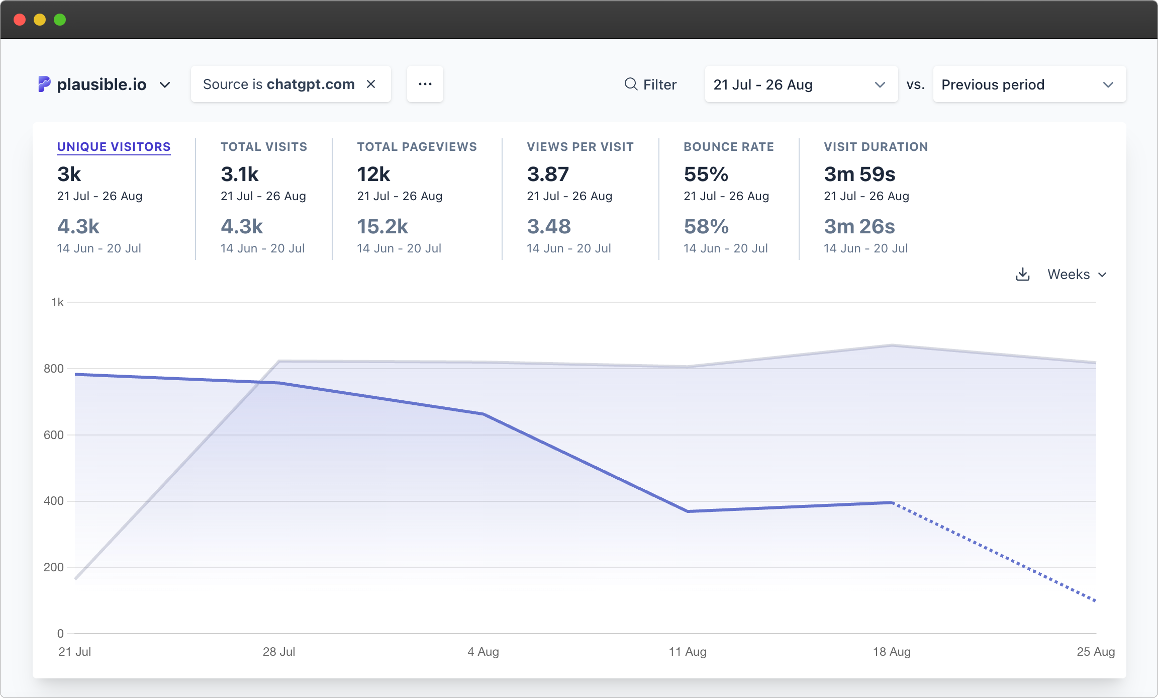 chatgpt-traffic-decline-july-21
