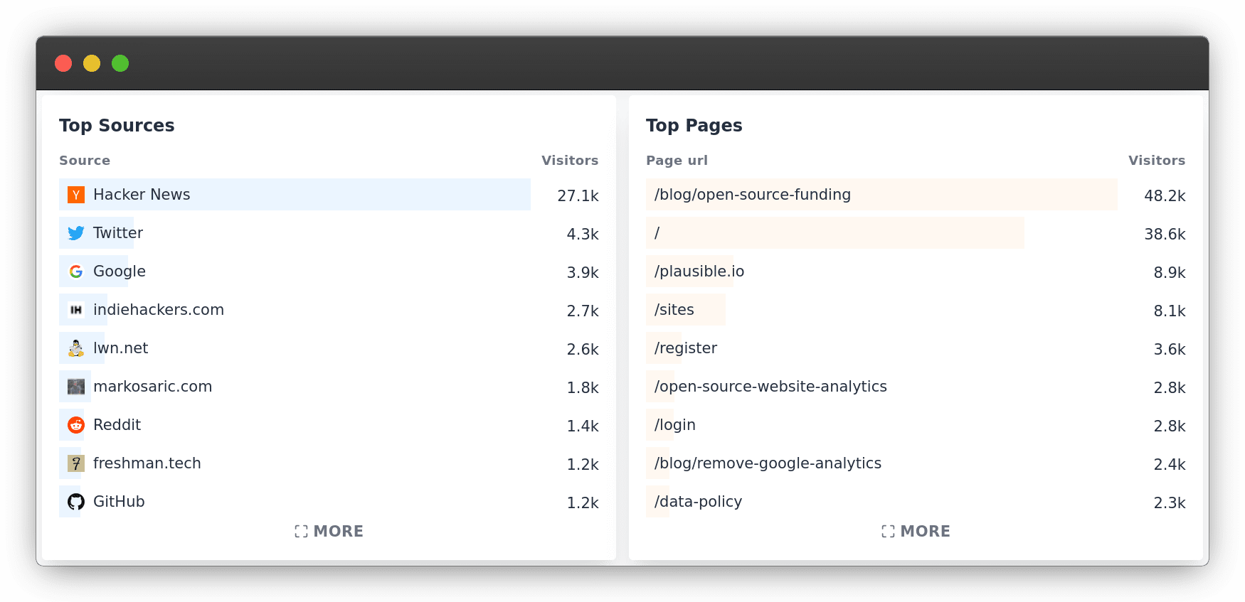 How Chrome's new strict-origin-when-cross-origin referrer policy affects your site analytics