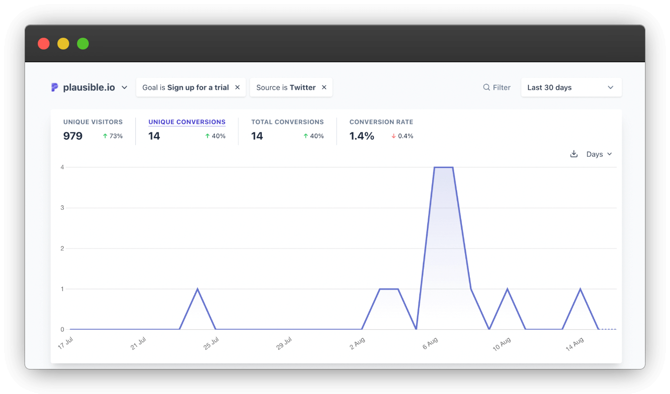 How to track conversion attribution across your domain and subdomains?