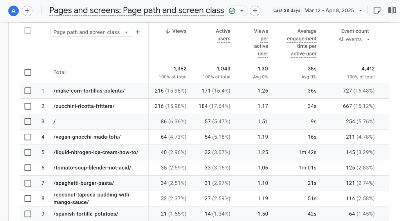 ga4-pages-report ga4-pages-report