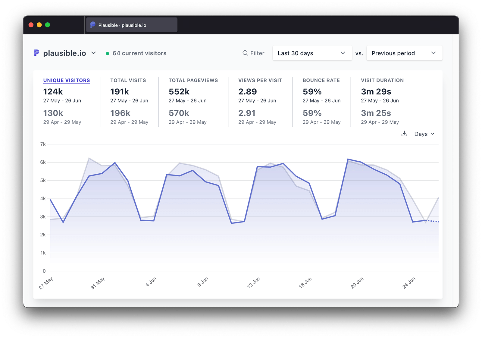 Plausible: Open source Google Analytics alternative