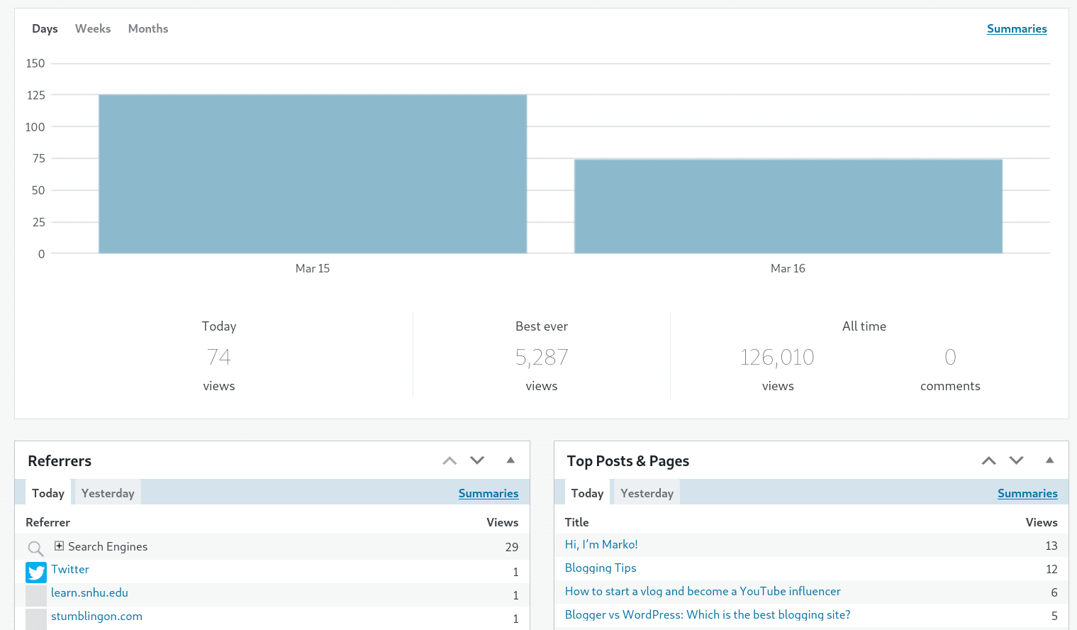 Jetpack Site Stats