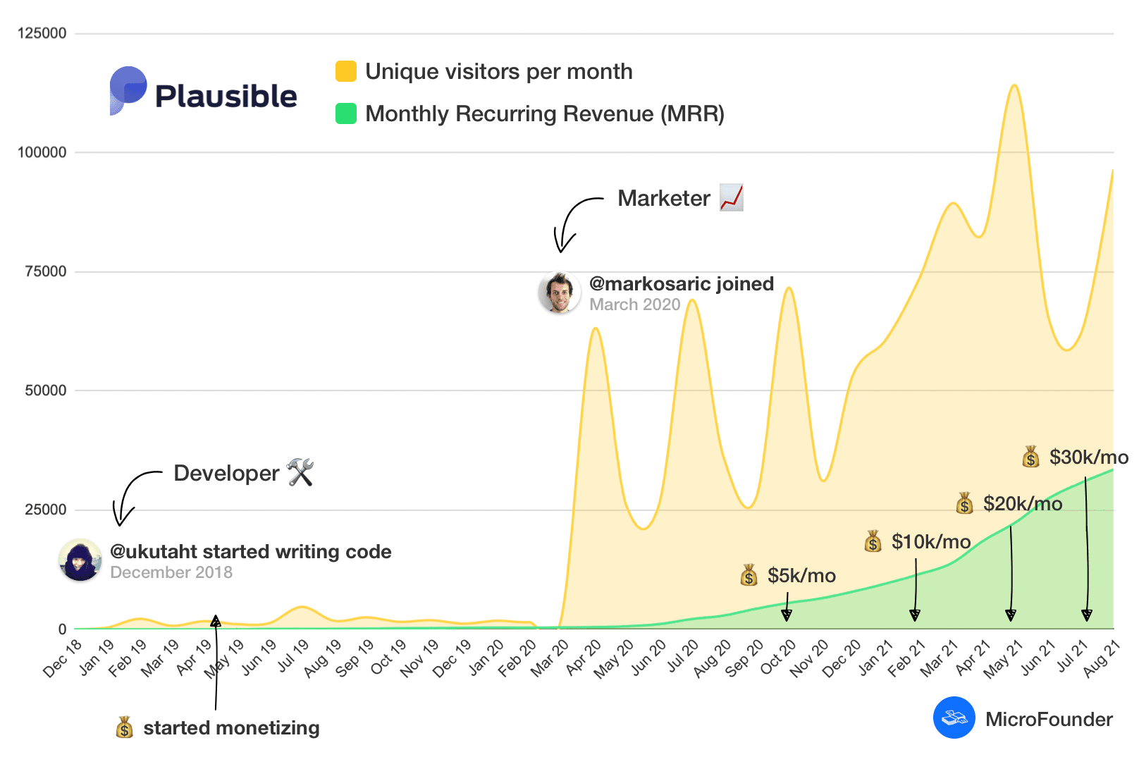 You may need a cofounder