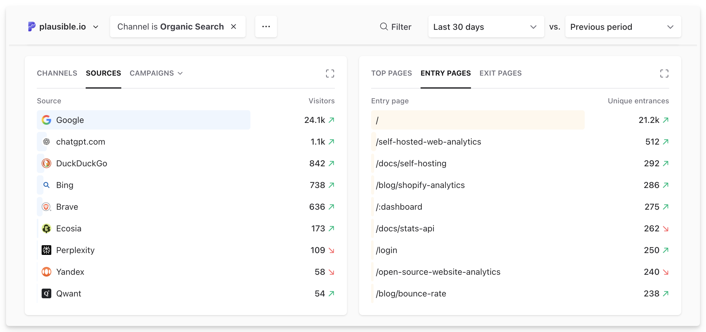 organic search performance in plausible organic search performance in plausible