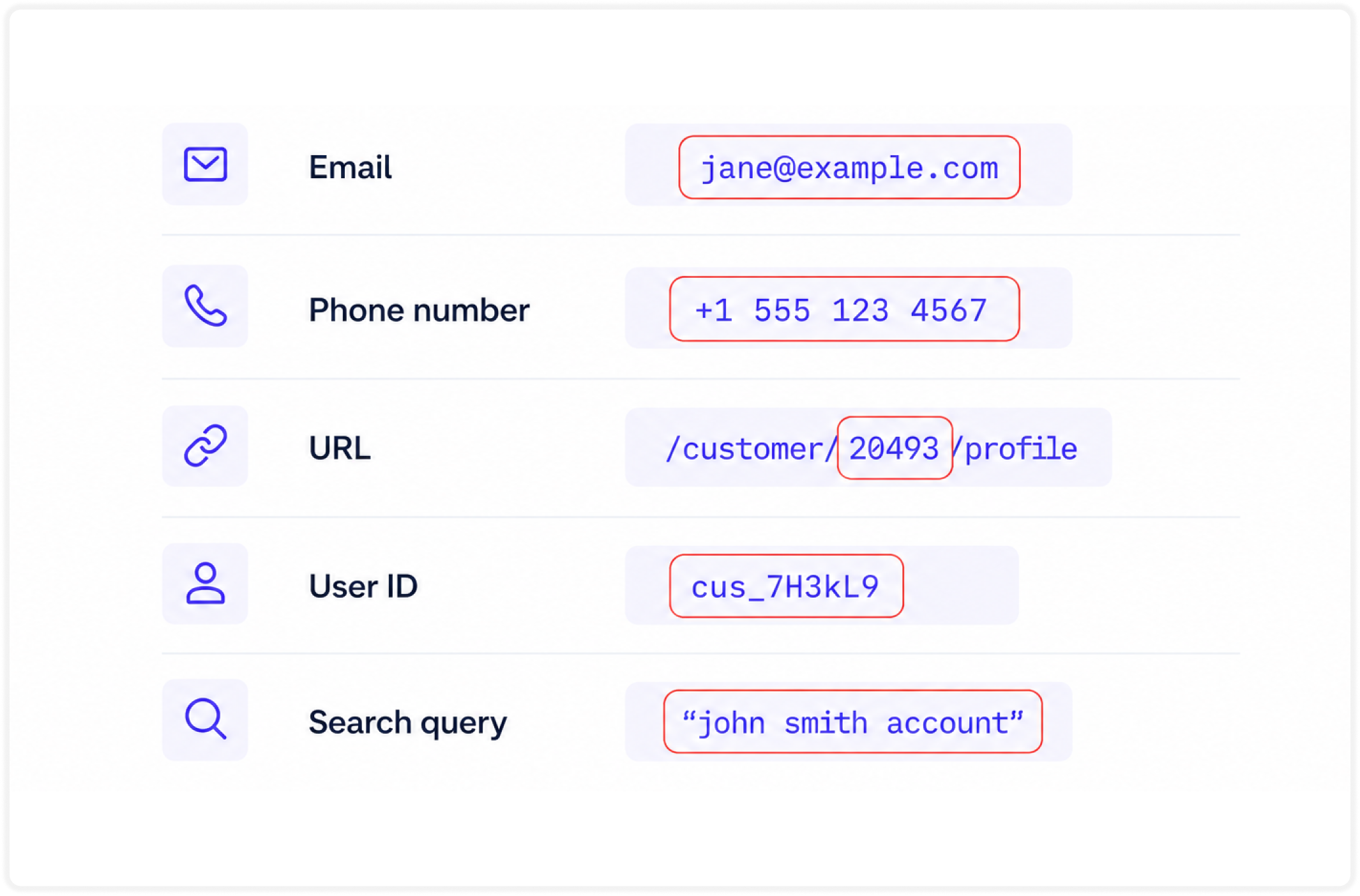 examples of personal data that should not be sent to analytics