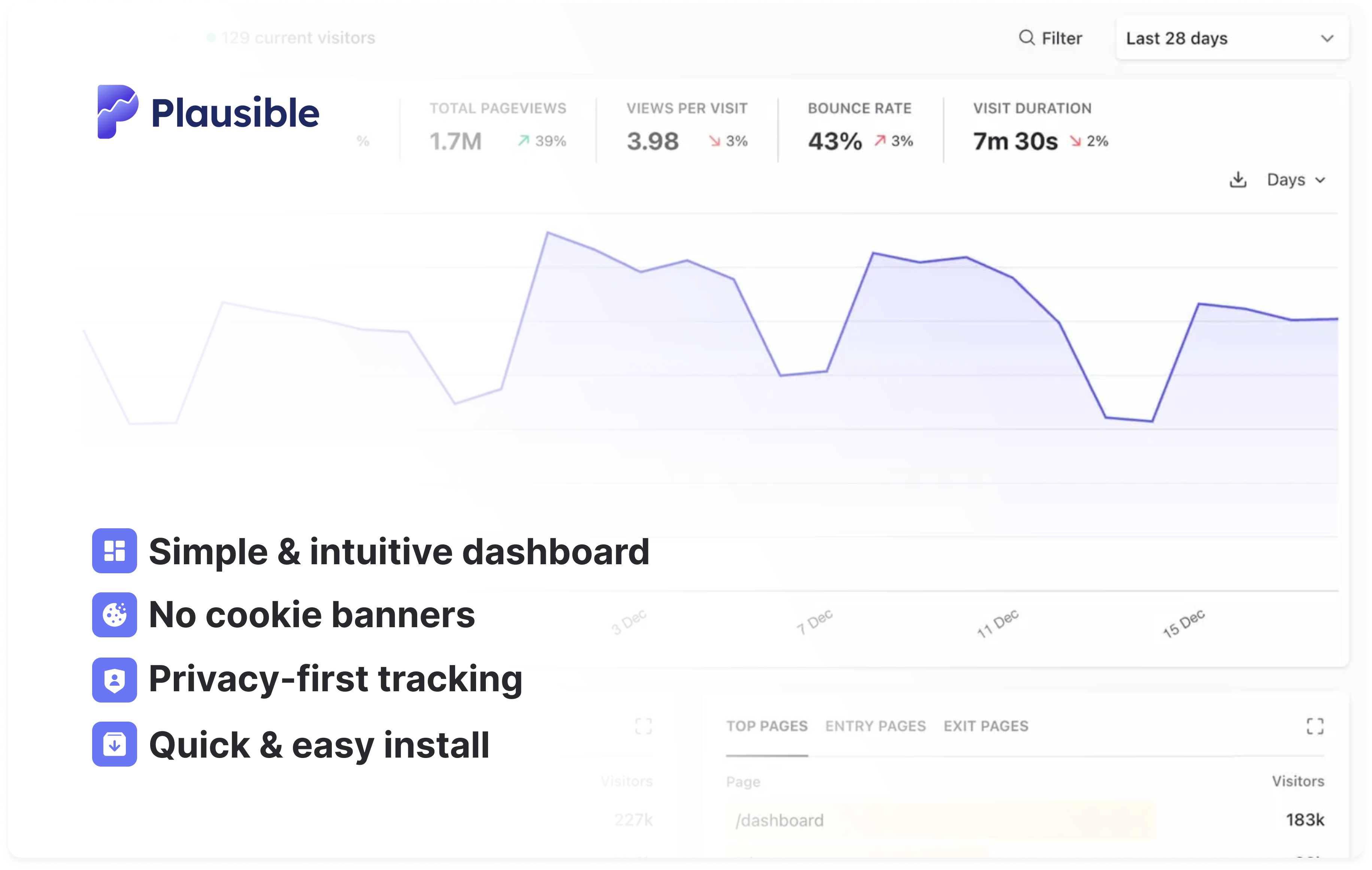Website analytics for publishers and content creators Website analytics for publishers and content creators