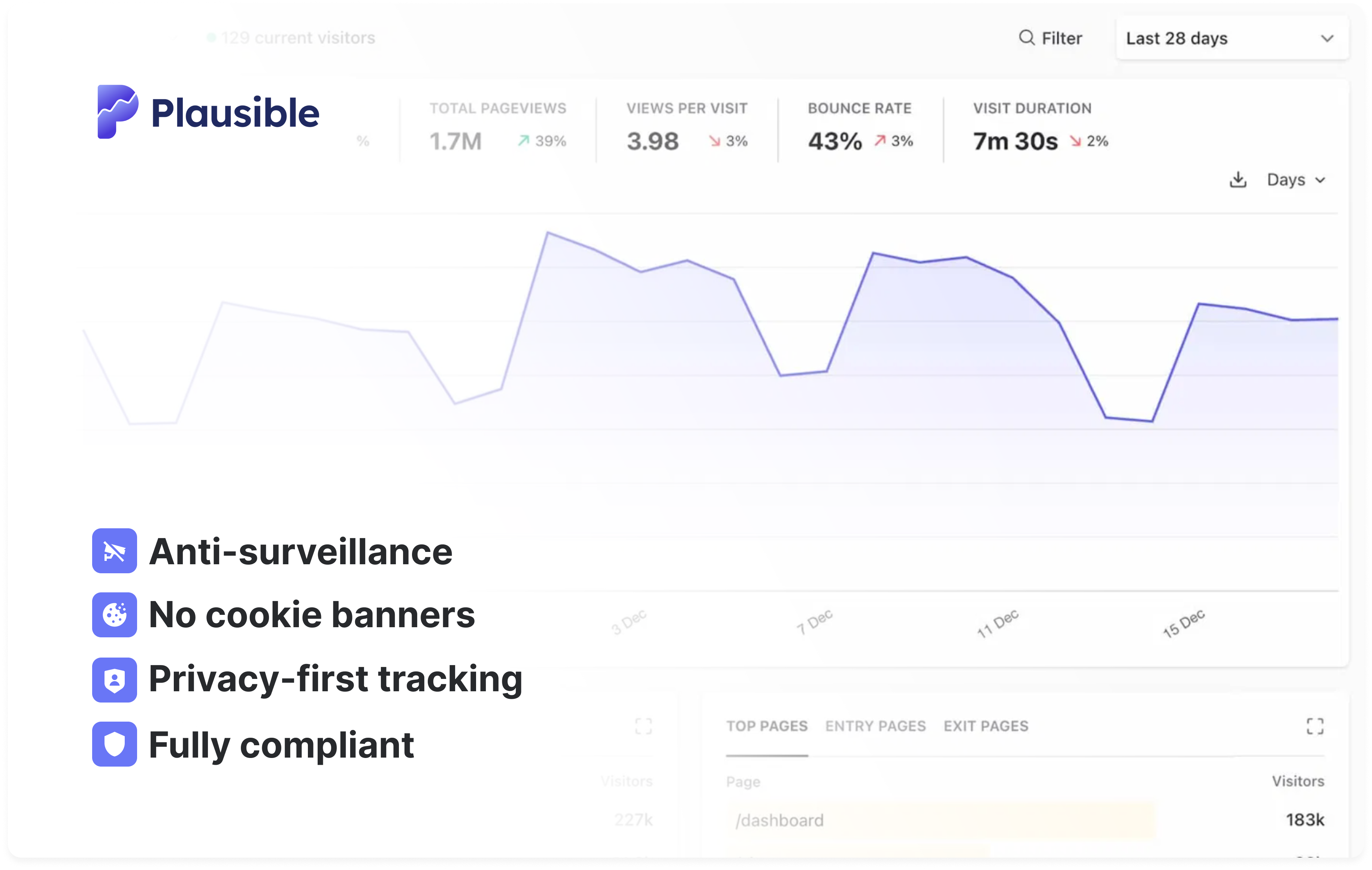 Plausible: cookieless web analytics Plausible: cookieless web analytics without consent banners