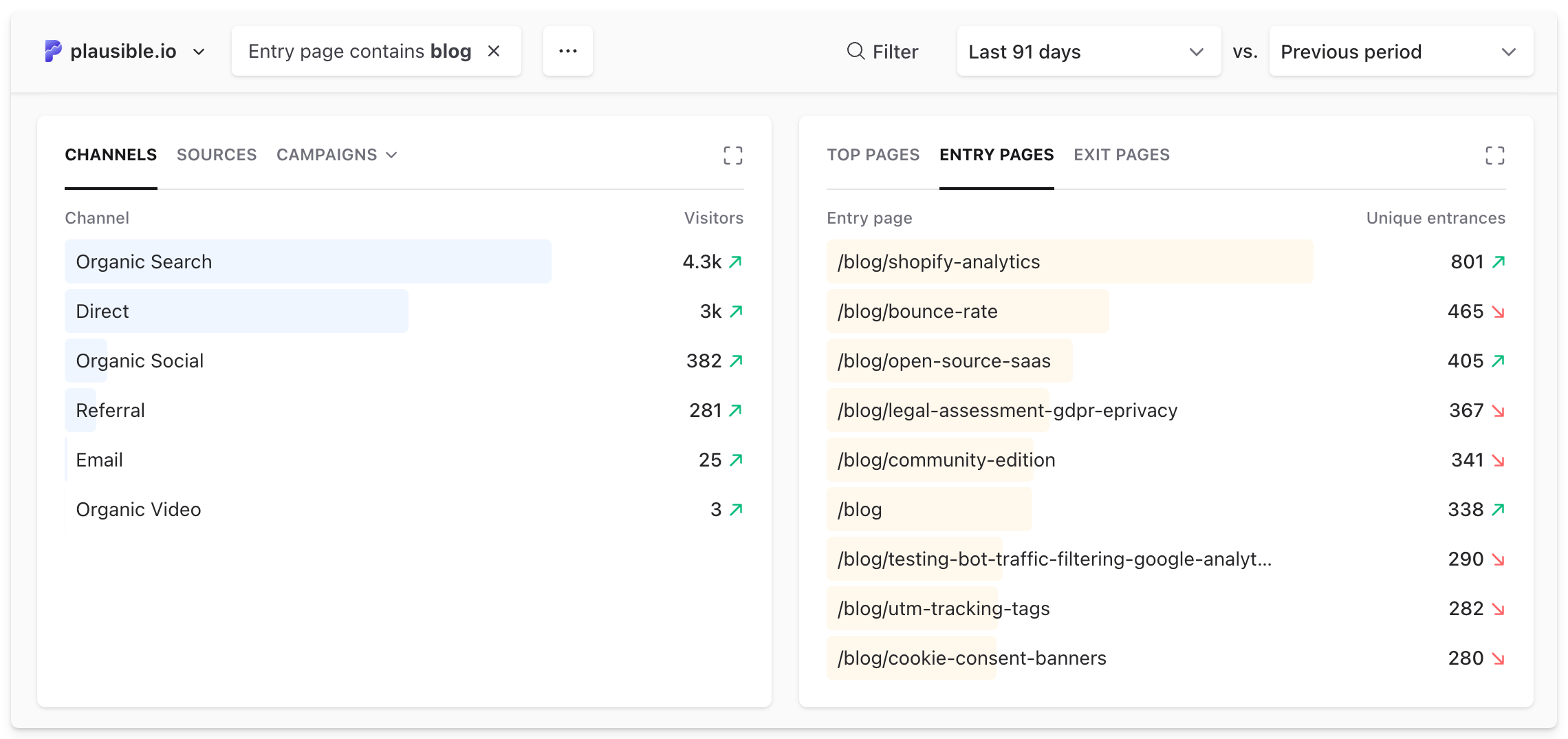 plausible-dashboard-blog-analytics