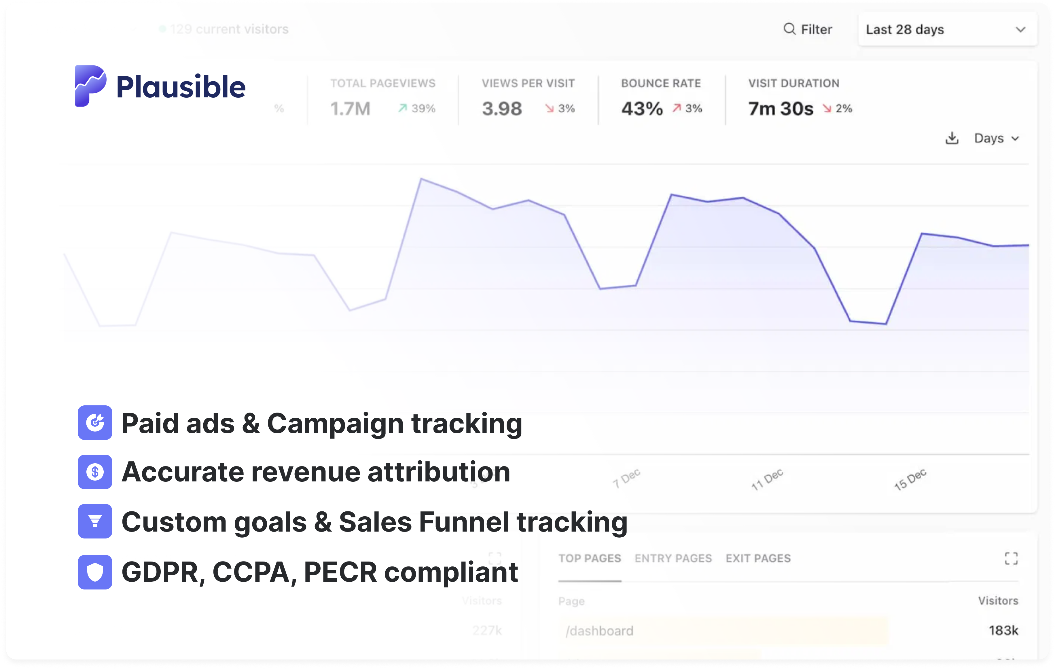 Website analytics for ecommerce Website analytics for ecommerce