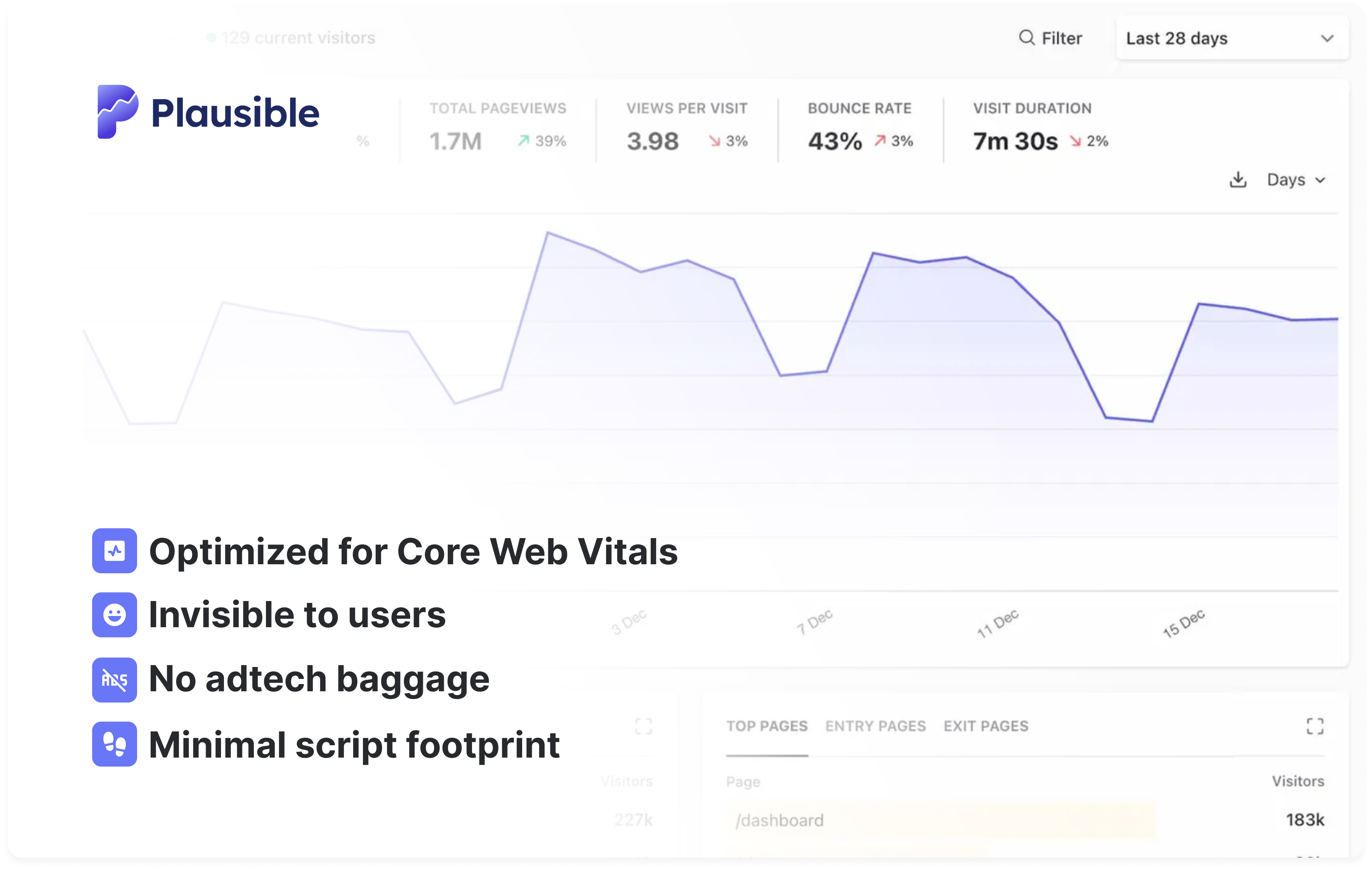 Plausible: A lightweight web analytics tool