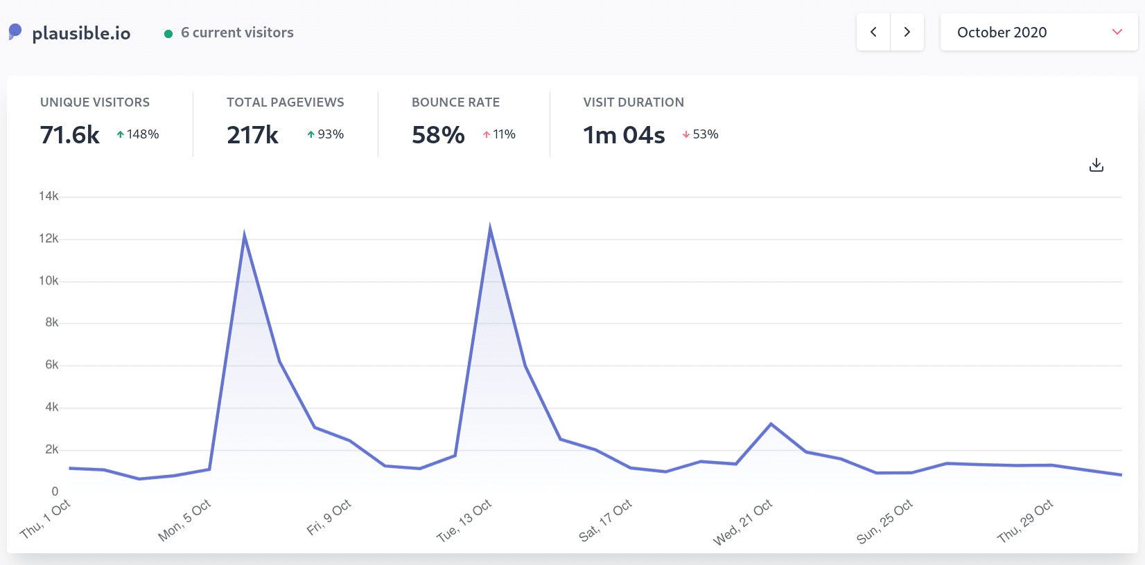 Do I need a privacy policy for my website?