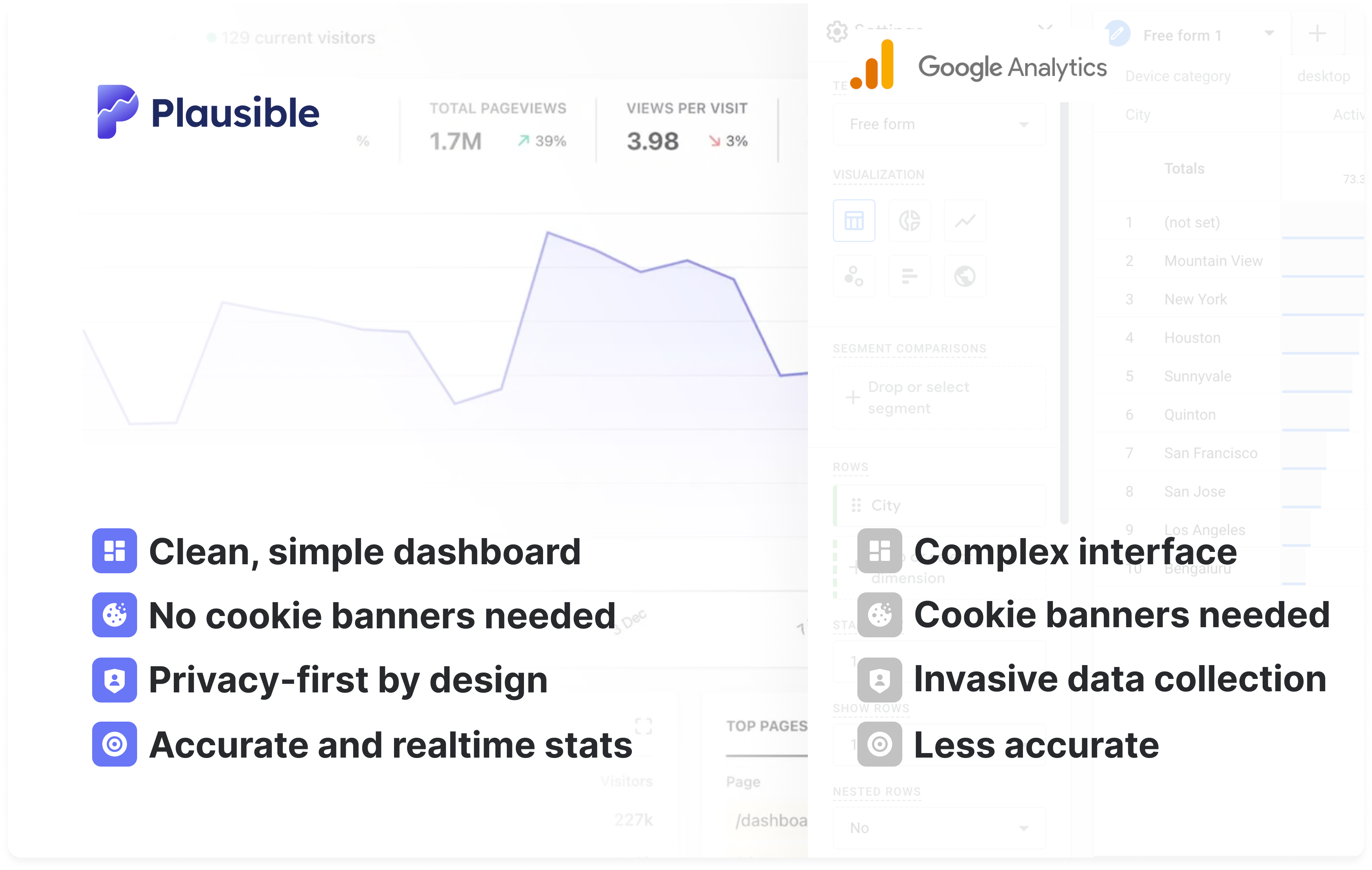 Plausible as a great Google Analytics alternative