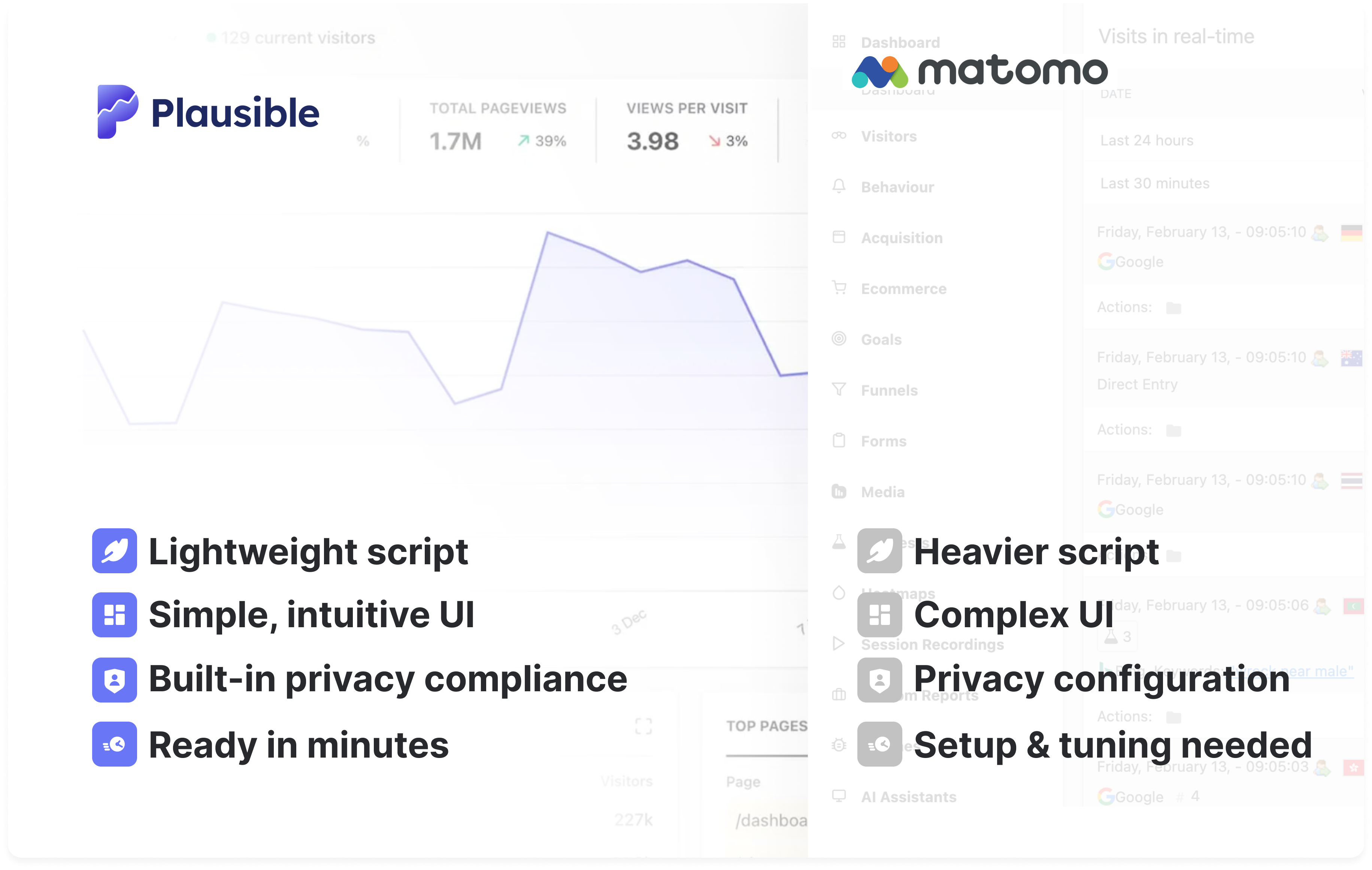 Plausible as a great Matomo alternative