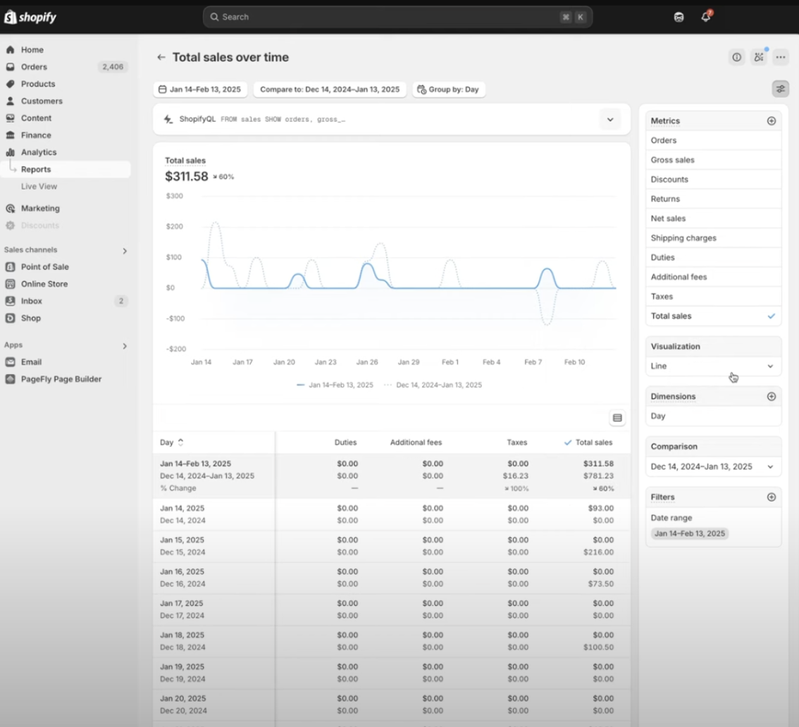 shopify analytics expanded report