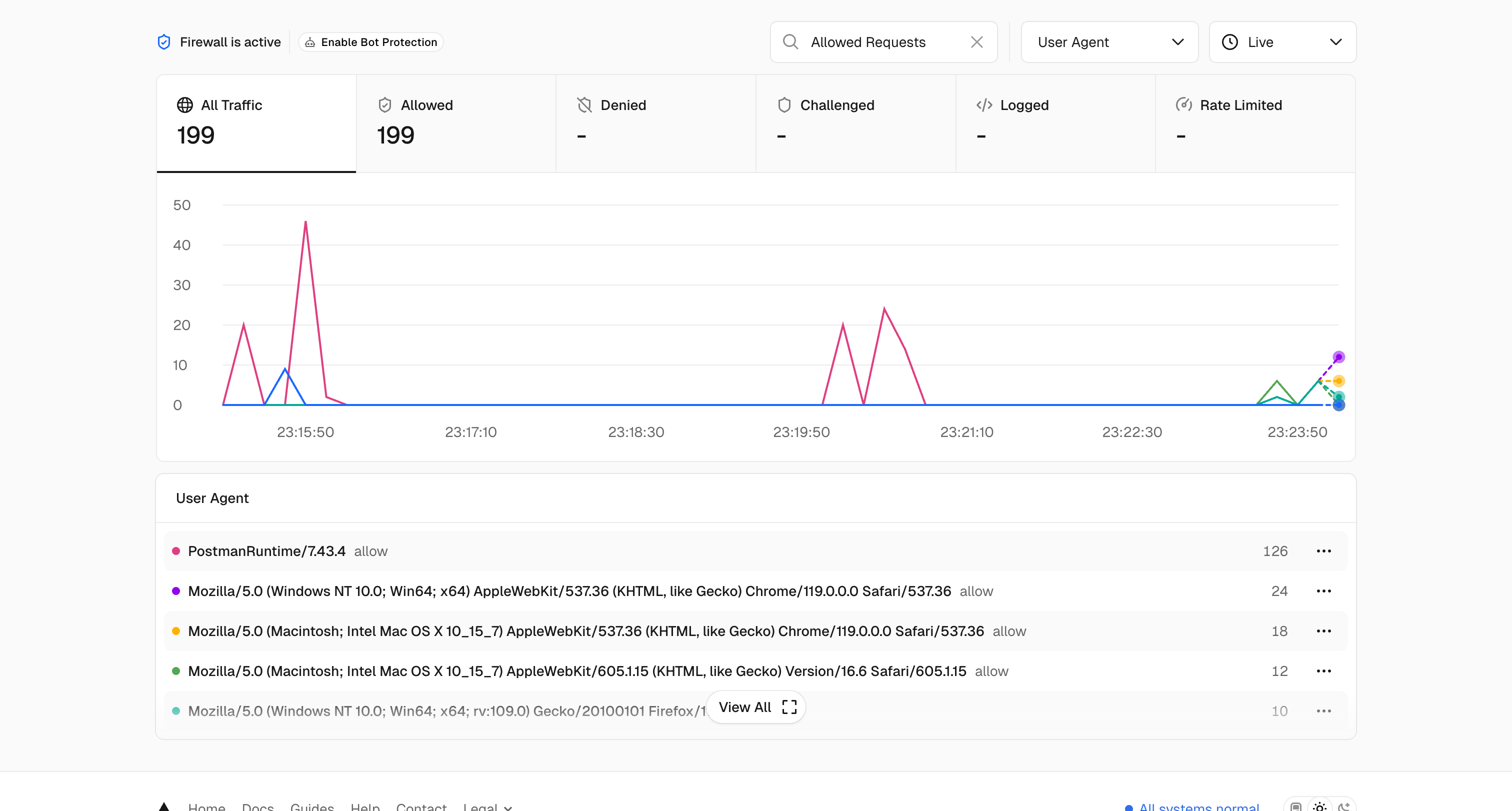 Vercel dashboard - testing 2