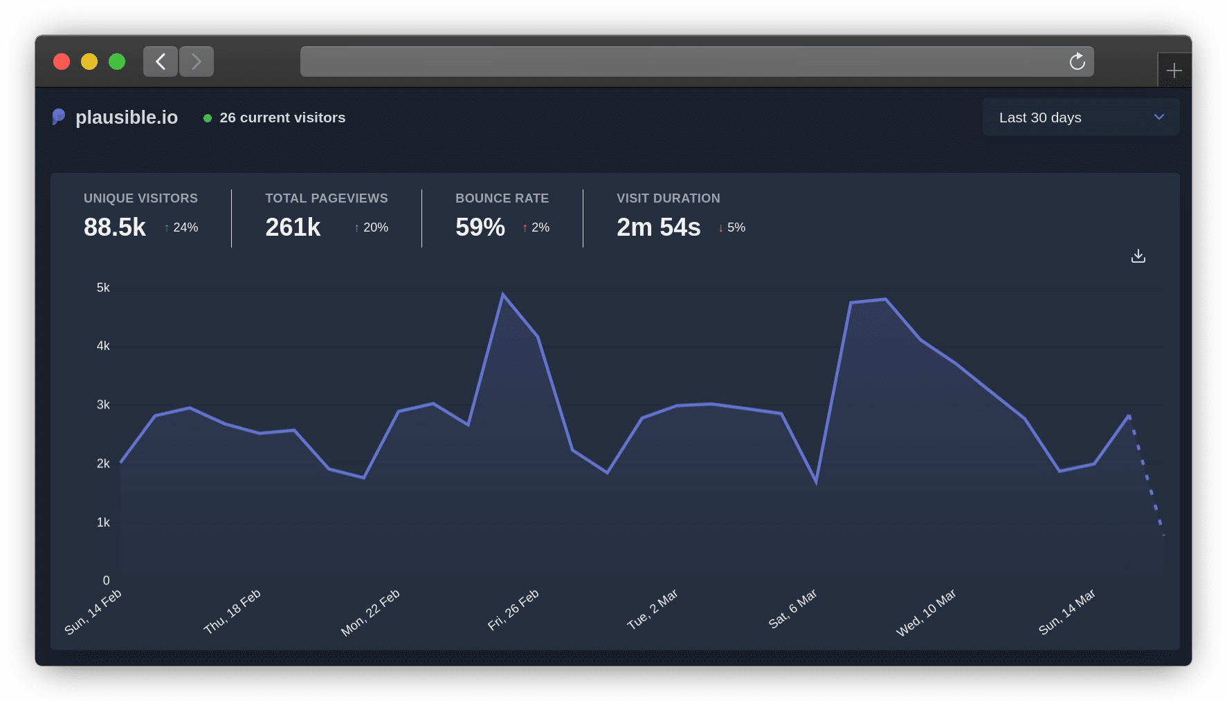 WordPress web analytics plugins